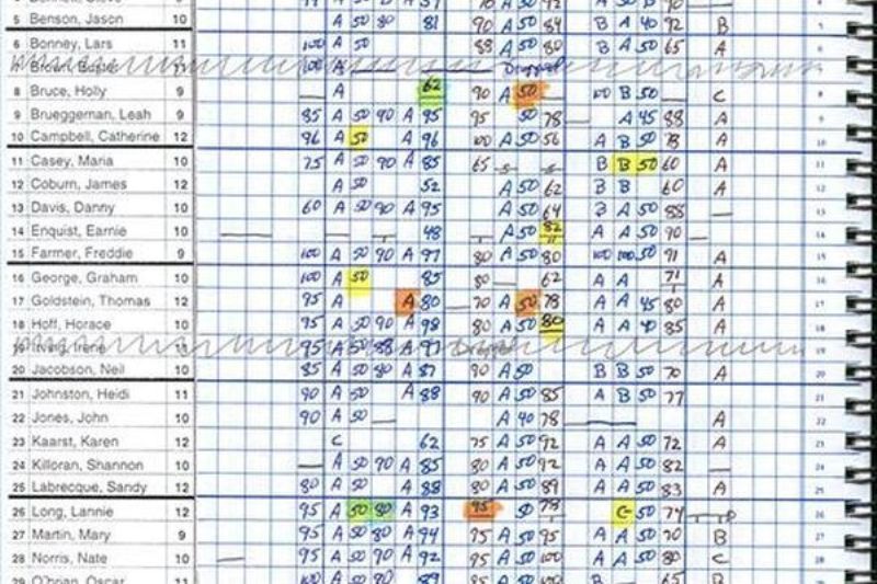 ethics of grading grade book