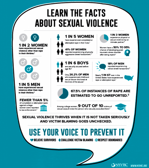 learn the facts chart