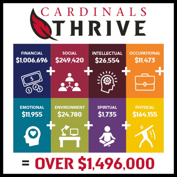cardinal thrive graphic